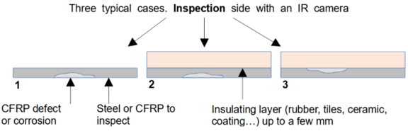 Irt Testing Infrared Thermography (IRT) for NDT - Defect Detection Techniques